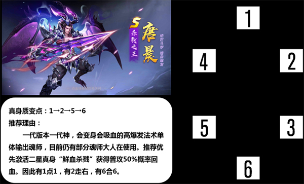 新斗罗大陆S魂师的真身天赋推荐