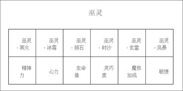 水浒q传小米手机版法师注灵-巫灵套装详解