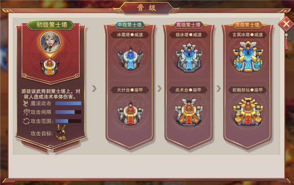 塔王之王2九游版本防御塔-策士塔-365攻略星