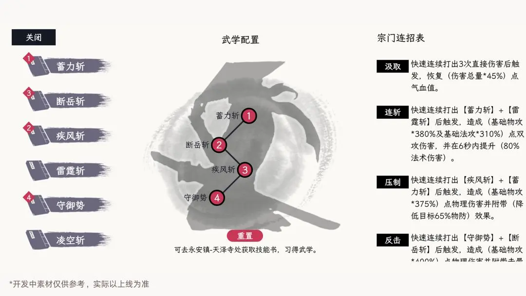 自在逍遥风起游戏玩法攻略-365攻略星