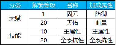 蜀门手游元神系统详解