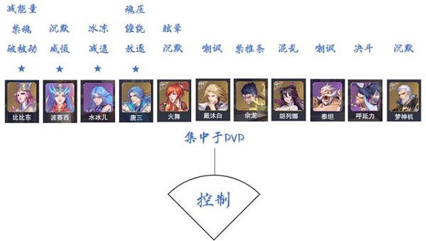 斗罗大陆魂师对决九游版魂师攻略