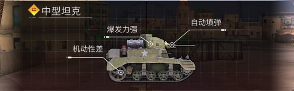 钢铁力量2华为版重坦属性介绍攻略