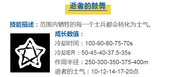 蘑菇战争2英雄介绍