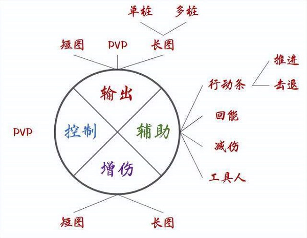 斗罗大陆魂师对决九游版魂师攻略