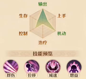 救世者之树新世界港澳版职业介绍