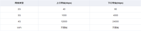 Qent延迟参数app使用常见问题