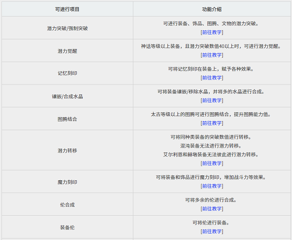 黑色沙漠台服手游最新版2025黑精灵攻略