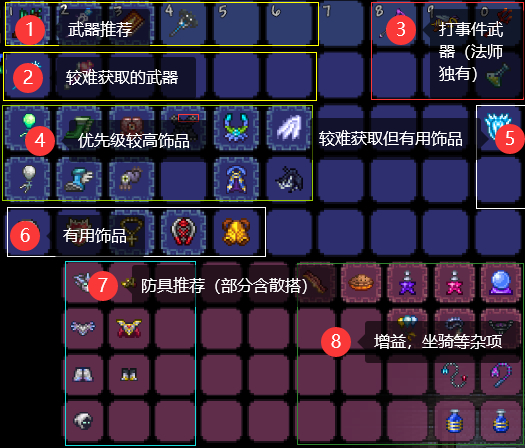 泰拉瑞亚联机版最新法师肉山后装备搭配推荐-365攻略星