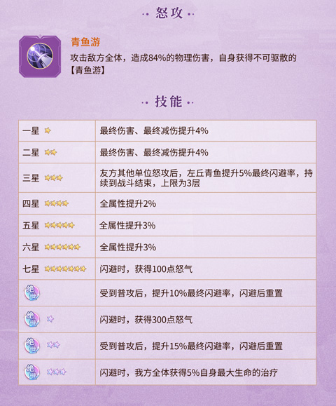 元尊游戏最新版角色介绍