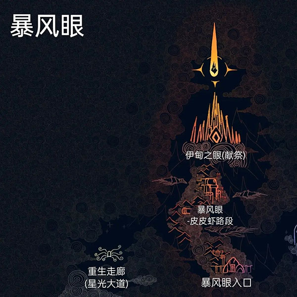 光遇地图整理