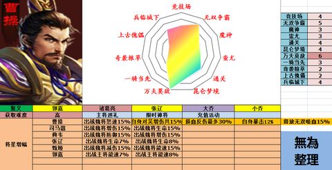 《极无双》魏国武将攻略