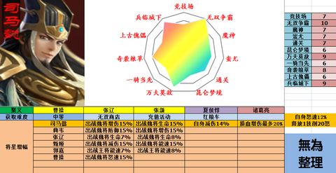 《极无双》魏国武将攻略-365攻略星