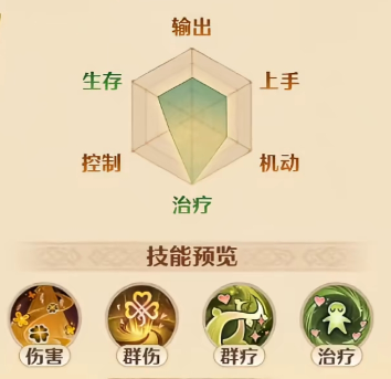 救世者之树新世界港澳版职业介绍