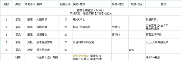 铃兰之剑里世界剧情攻略