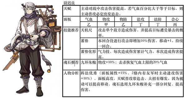 天地劫幽城再临最强阵容