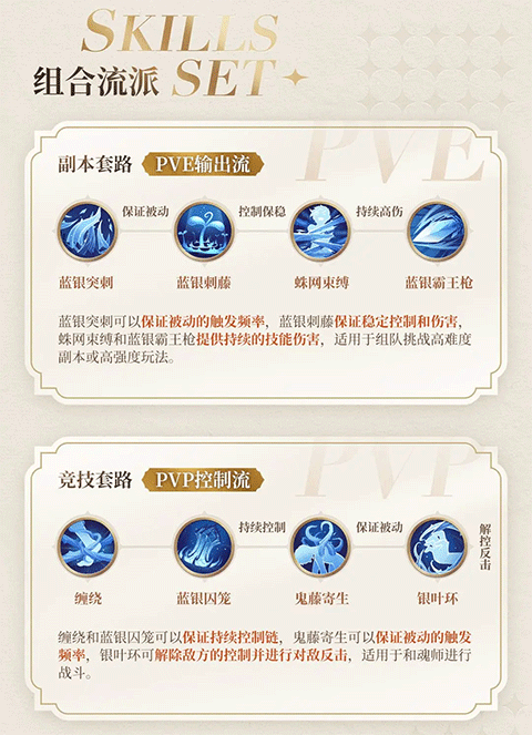 斗罗大陆史莱克学院手游蓝银草技能介绍