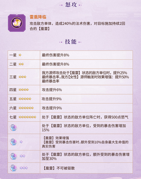 元尊游戏最新版角色介绍
