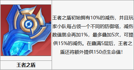 王者荣耀星之破晓齿轮玩法攻略