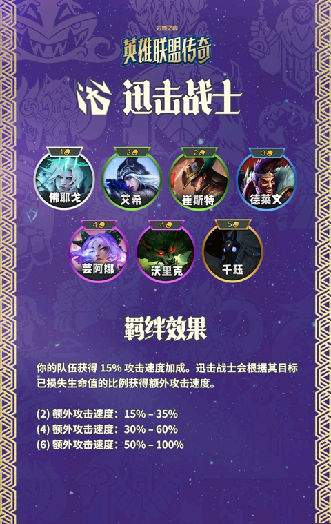云顶之弈s16美测服羁绊介绍