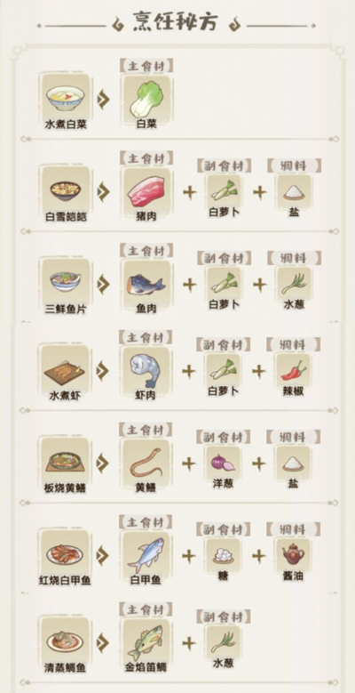 解忧小村落苹果版食谱攻略