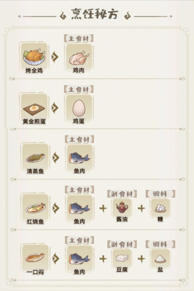 解忧小村落苹果版食谱攻略-365攻略星