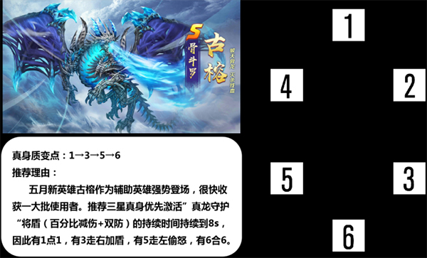 新斗罗大陆S魂师的真身天赋推荐