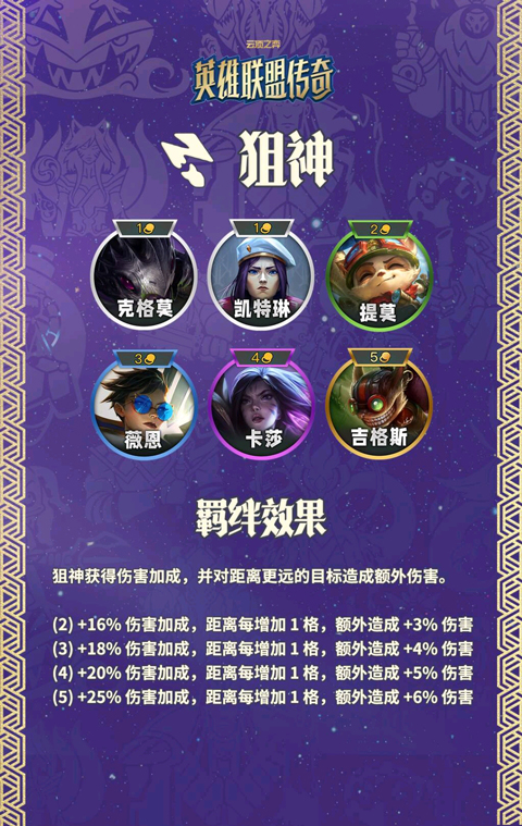 云顶之弈s16美测服羁绊介绍