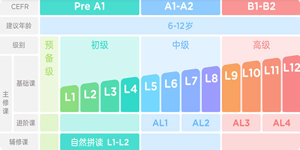久趣app课程体系介绍-365攻略星