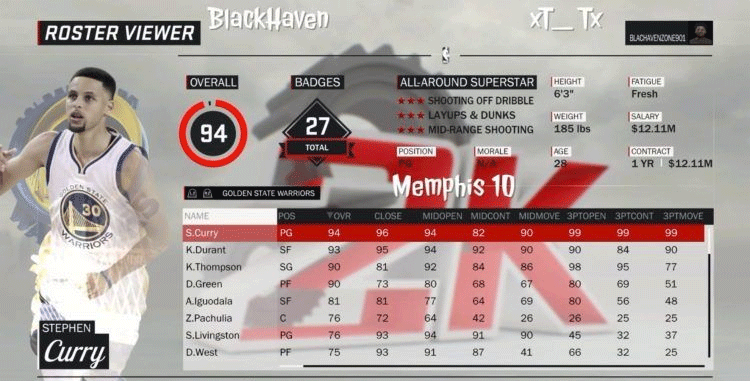 NBA2K17球员能力值介绍