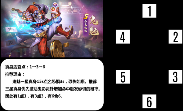 新斗罗大陆S魂师的真身天赋推荐