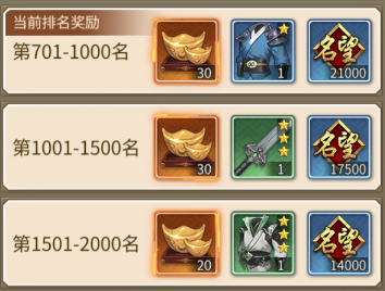 神都探奇快速获取装备攻略