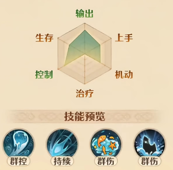 救世者之树新世界港澳版职业介绍