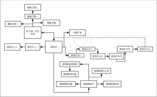 负罪者方石手游攻略