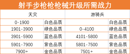 超凡先锋正式服枪械战力提升的方法