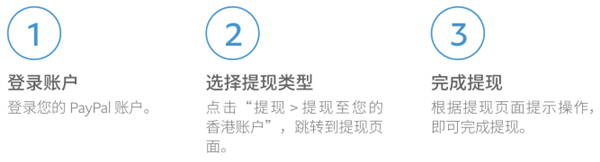 贝宝支付app提现手续费