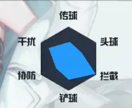 萌神契约手游球员位置全解析