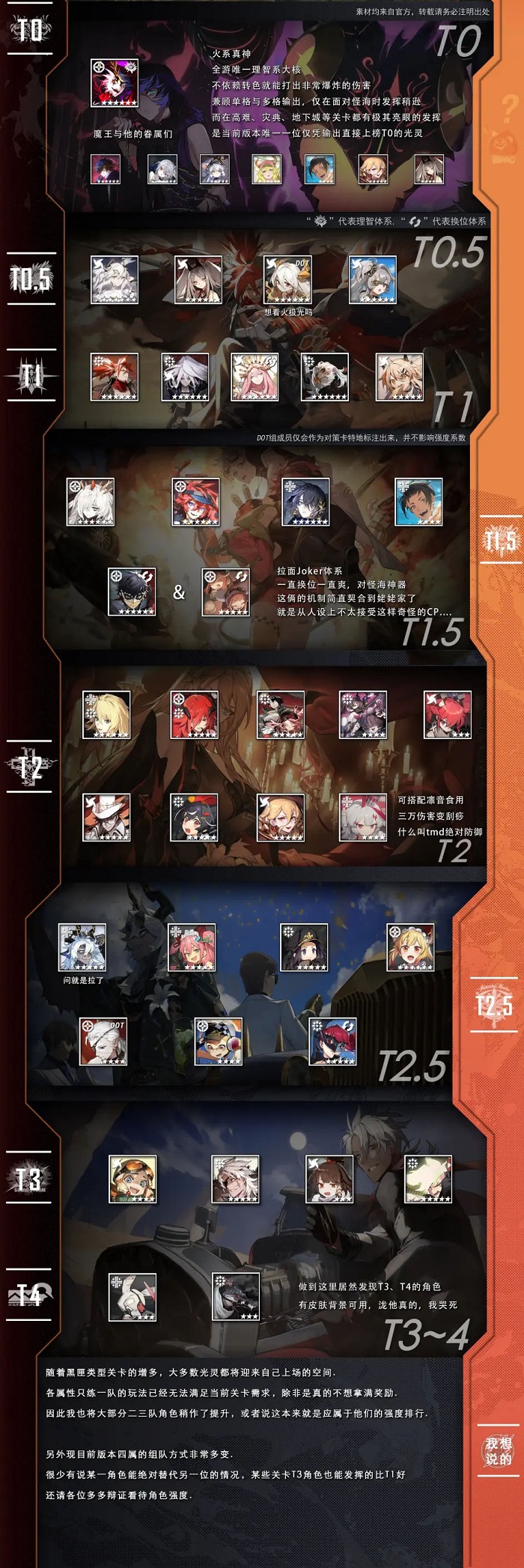 白夜极光强度榜2025