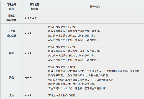 黑色沙漠台服手游最新版2025黑精灵攻略