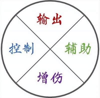 斗罗大陆魂师对决九游版魂师攻略-365攻略星
