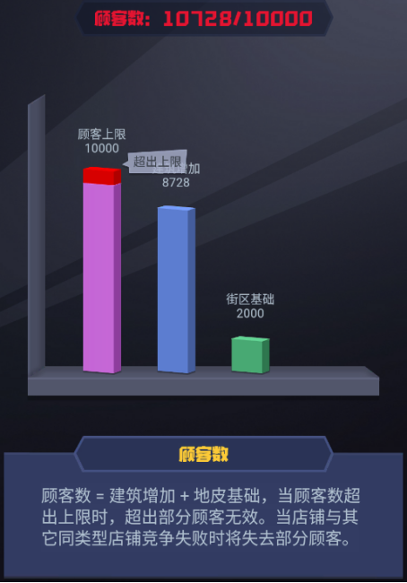明日大亨手游官方版店铺攻略详解