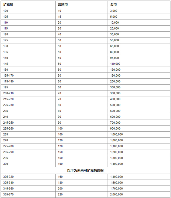 音速出击官方版音速币及金币的使用-365攻略星