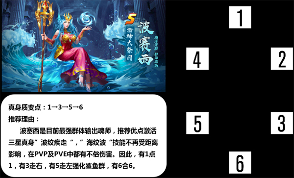 新斗罗大陆S魂师的真身天赋推荐