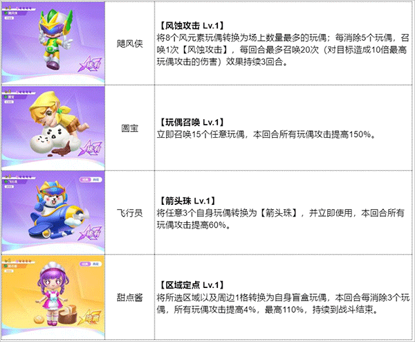 最强潮玩团最新版实用阵容推荐