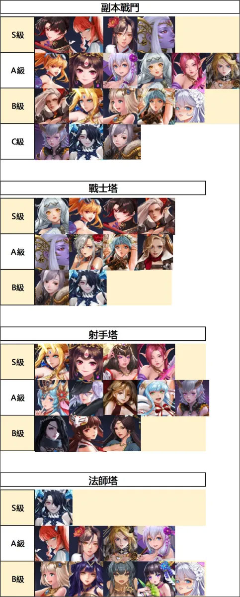 放置女神官方正版新手攻略女神篇