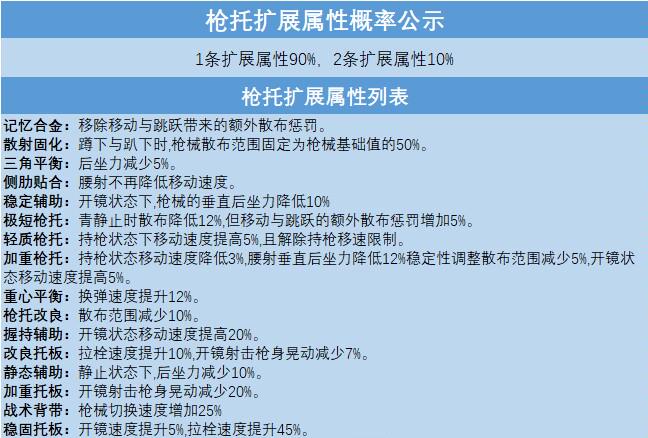 超凡先锋正式服枪械战力提升的方法