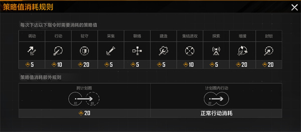 无尽的拉格朗日网易版游戏攻略