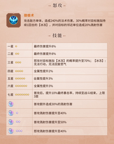 元尊游戏最新版角色介绍