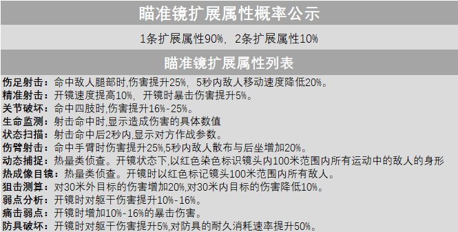 超凡先锋正式服枪械战力提升的方法