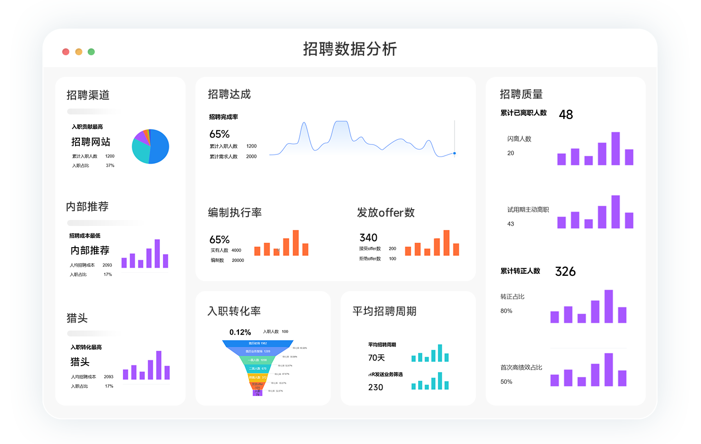北森招聘管理如何让招人更准更高效